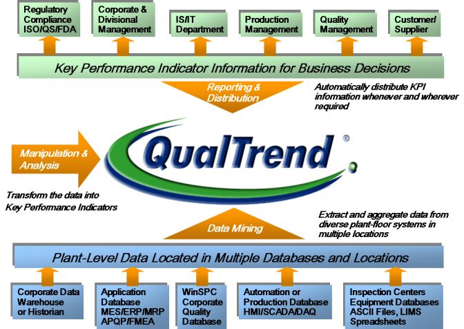 QualTrend overview